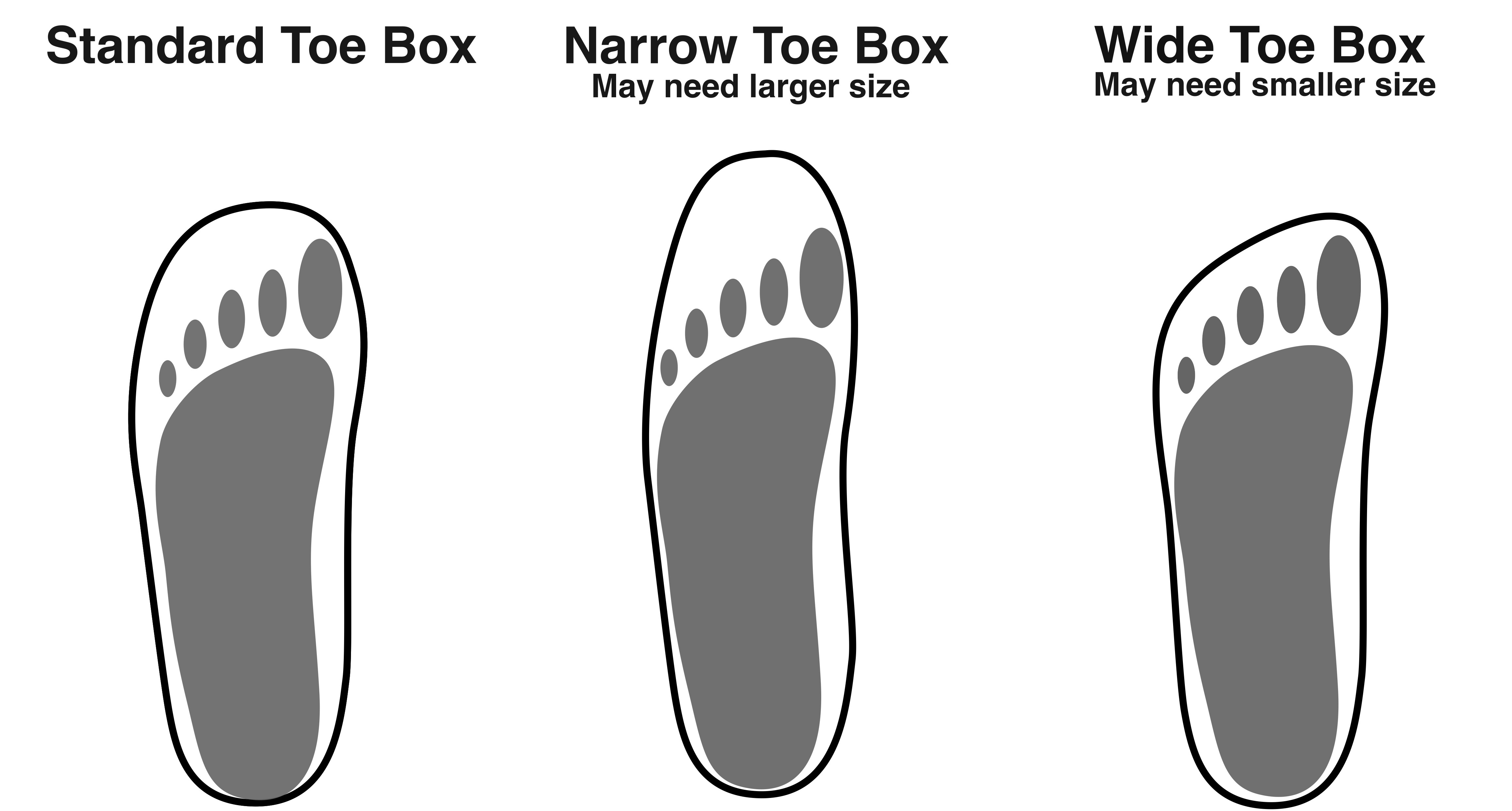 A shoe toe box check showing space around the toes